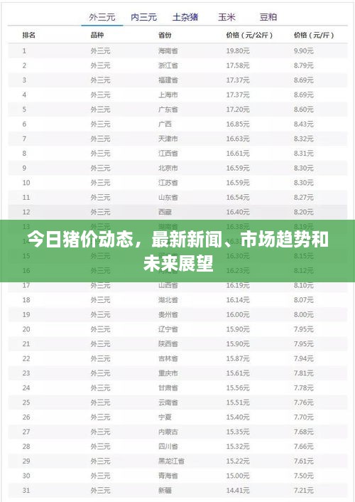 今日豬價動態(tài)，最新新聞、市場趨勢和未來展望