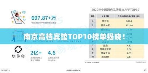 南京高檔賓館TOP10榜單揭曉！
