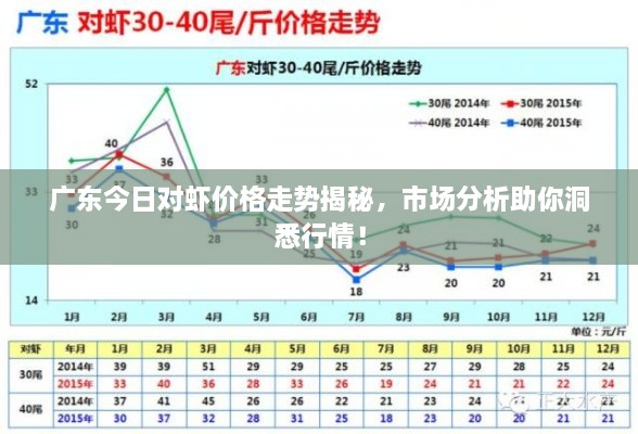 廣東今日對(duì)蝦價(jià)格走勢揭秘，市場分析助你洞悉行情！