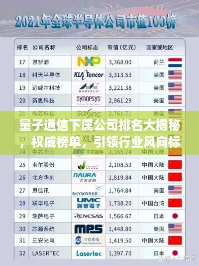 量子通信下屬公司排名大揭秘，權(quán)威榜單，引領(lǐng)行業(yè)風(fēng)向標(biāo)！