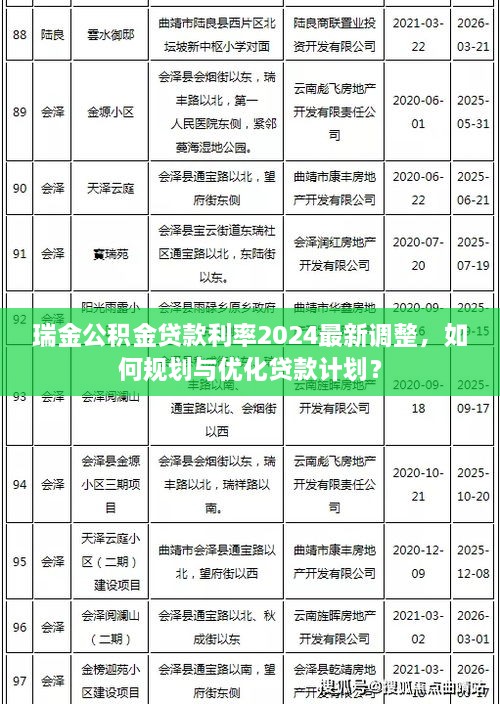瑞金公積金貸款利率2024最新調(diào)整，如何規(guī)劃與優(yōu)化貸款計(jì)劃？