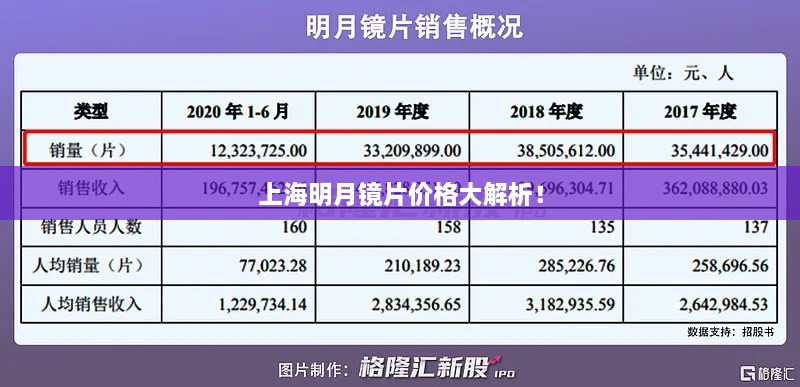 上海明月鏡片價格大解析！