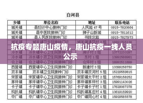 抗疫專題唐山疫情，唐山抗疫一線人員公示 