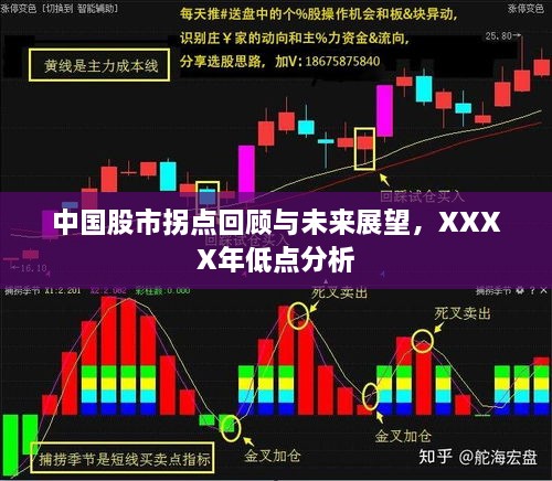 中國股市拐點回顧與未來展望，XXXX年低點分析