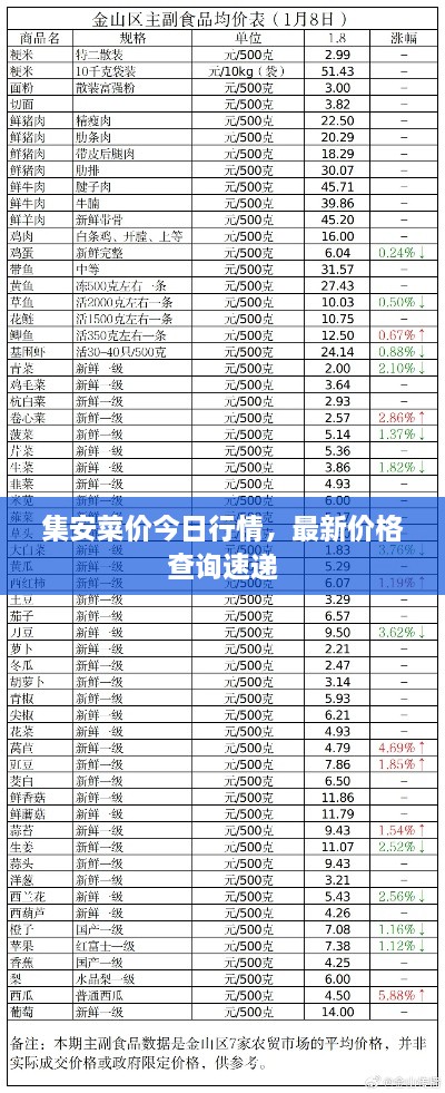 集安菜價(jià)今日行情，最新價(jià)格查詢速遞