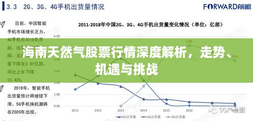 海南天然氣股票行情深度解析，走勢(shì)、機(jī)遇與挑戰(zhàn)