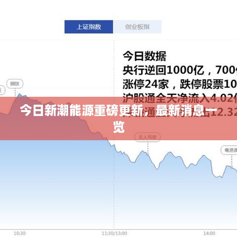 今日新潮能源重磅更新，最新消息一覽