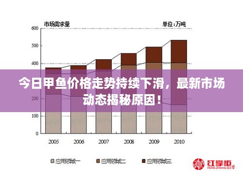 今日甲魚(yú)價(jià)格走勢(shì)持續(xù)下滑，最新市場(chǎng)動(dòng)態(tài)揭秘原因！