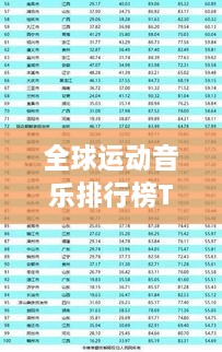 全球運動音樂排行榜TOP榜單揭曉！