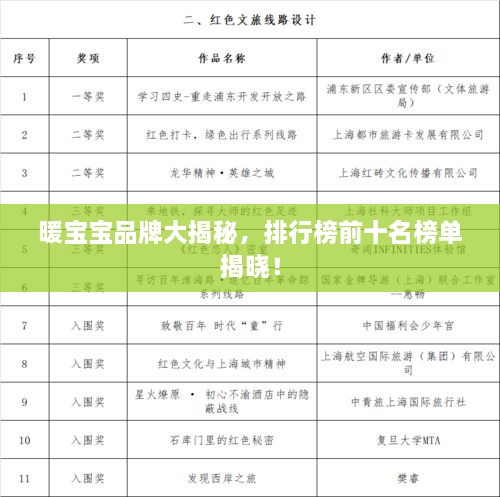 暖寶寶品牌大揭秘，排行榜前十名榜單揭曉！