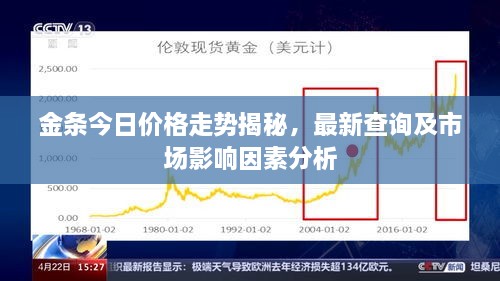 金條今日價(jià)格走勢(shì)揭秘，最新查詢及市場(chǎng)影響因素分析