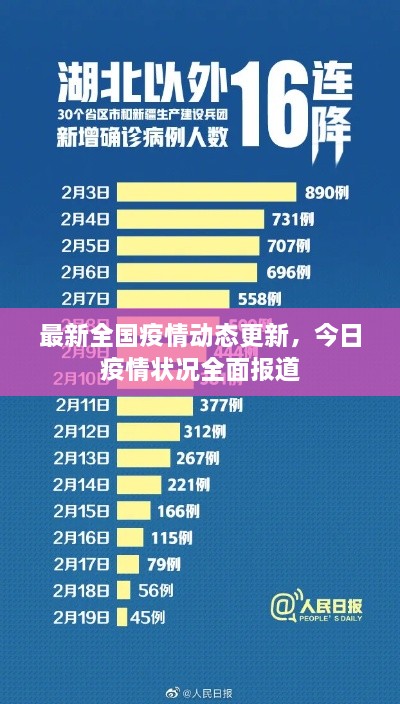 最新全國疫情動態(tài)更新，今日疫情狀況全面報道
