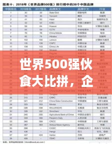 世界500強(qiáng)伙食大比拼，企業(yè)餐飲文化影響力榜單揭曉！