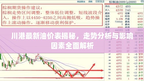 川港最新油價(jià)表揭秘，走勢(shì)分析與影響因素全面解析