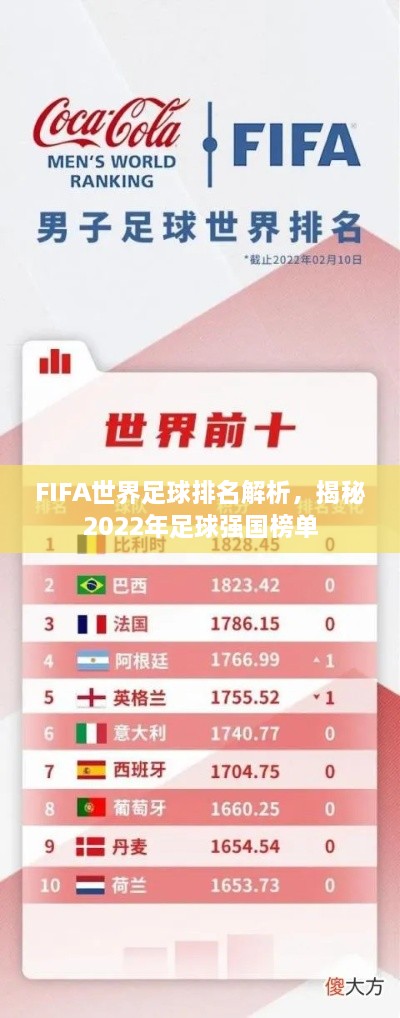 FIFA世界足球排名解析，揭秘2022年足球強國榜單