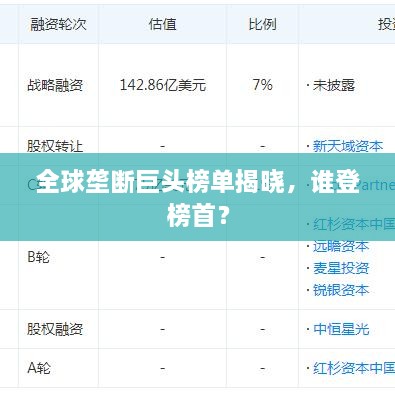 全球壟斷巨頭榜單揭曉，誰(shuí)登榜首？