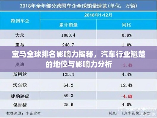 寶馬全球排名影響力揭秘，汽車行業(yè)翹楚的地位與影響力分析