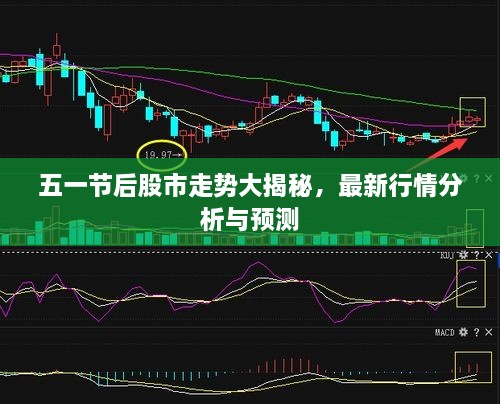 五一節(jié)后股市走勢(shì)大揭秘，最新行情分析與預(yù)測(cè)