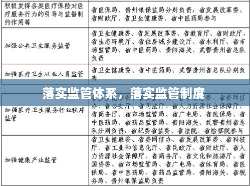 落實(shí)監(jiān)管體系，落實(shí)監(jiān)管制度 