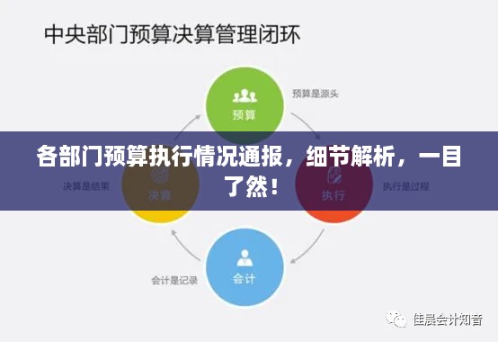 各部門預(yù)算執(zhí)行情況通報(bào)，細(xì)節(jié)解析，一目了然！