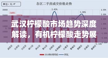 武漢檸檬酸市場趨勢深度解讀，有機(jī)檸檬酸走勢展望