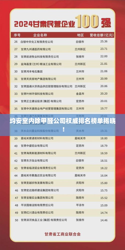 均安室內(nèi)除甲醛公司權(quán)威排名榜單揭曉！