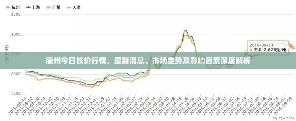衢州今日鐵價(jià)行情，最新消息、市場(chǎng)走勢(shì)及影響因素深度解析