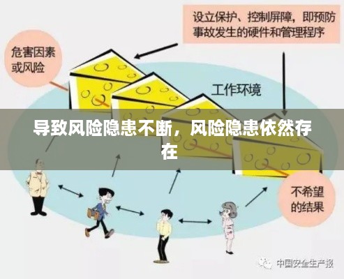 導(dǎo)致風(fēng)險隱患不斷，風(fēng)險隱患依然存在 
