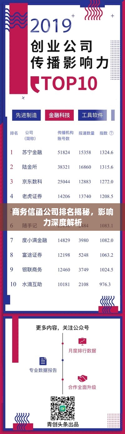 商務(wù)信函公司排名揭秘，影響力深度解析
