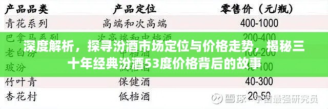 深度解析，探尋汾酒市場定位與價格走勢，揭秘三十年經(jīng)典汾酒53度價格背后的故事