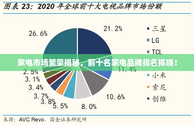 家電市場(chǎng)繁榮揭秘，前十名家電品牌排名揭曉！