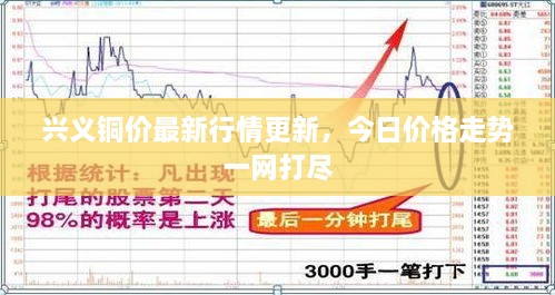 興義銅價最新行情更新，今日價格走勢一網(wǎng)打盡