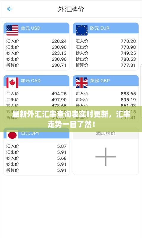 最新外匯匯率查詢表實時更新，匯率走勢一目了然！