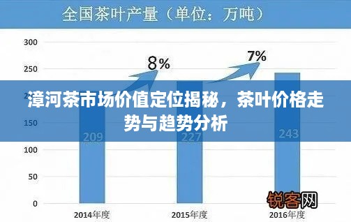 漳河茶市場價(jià)值定位揭秘，茶葉價(jià)格走勢(shì)與趨勢(shì)分析