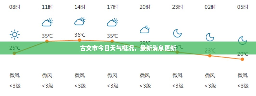 古交市今日天氣概況，最新消息更新