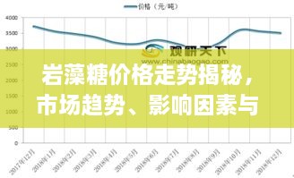 巖藻糖價(jià)格走勢揭秘，市場趨勢、影響因素與預(yù)期展望