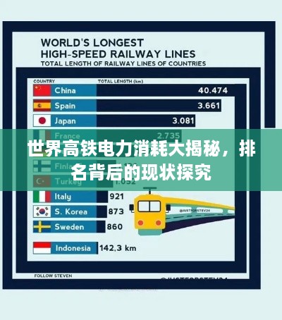 世界高鐵電力消耗大揭秘，排名背后的現(xiàn)狀探究