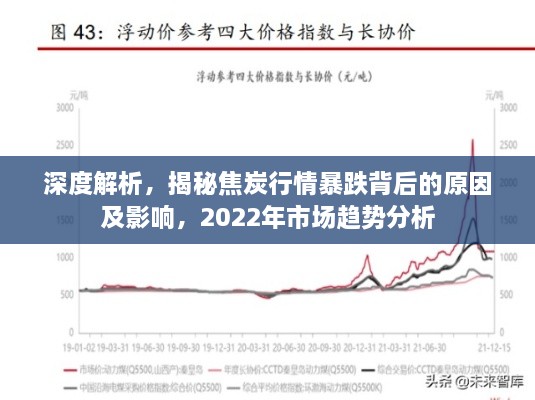深度解析，揭秘焦炭行情暴跌背后的原因及影響，2022年市場趨勢分析