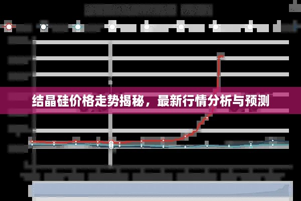 結(jié)晶硅價格走勢揭秘，最新行情分析與預(yù)測