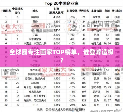 全球最專注畫家TOP榜單，誰登峰造極？