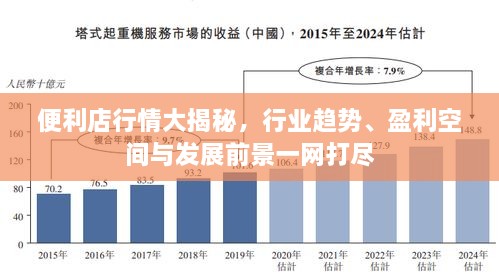 便利店行情大揭秘，行業(yè)趨勢(shì)、盈利空間與發(fā)展前景一網(wǎng)打盡