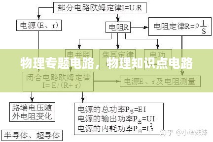 物理專題電路，物理知識點(diǎn)電路 