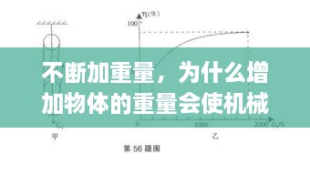 不斷加重量，為什么增加物體的重量會使機械效率變高 