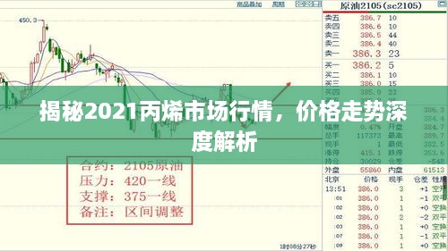 揭秘2021丙烯市場行情，價格走勢深度解析