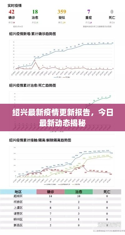 紹興最新疫情更新報(bào)告，今日最新動(dòng)態(tài)揭秘