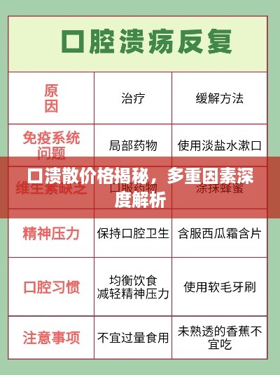 口潰散價(jià)格揭秘，多重因素深度解析