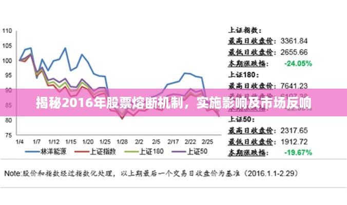 揭秘2016年股票熔斷機制，實施影響及市場反響