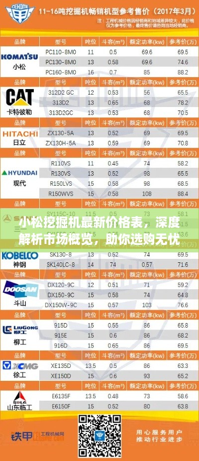 小松挖掘機(jī)最新價(jià)格表，深度解析市場(chǎng)概覽，助你選購(gòu)無(wú)憂！
