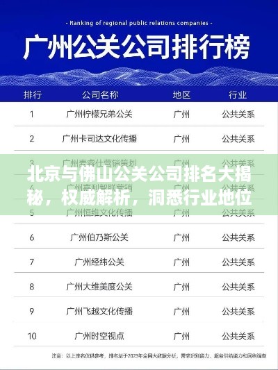 北京與佛山公關(guān)公司排名大揭秘，權(quán)威解析，洞悉行業(yè)地位！