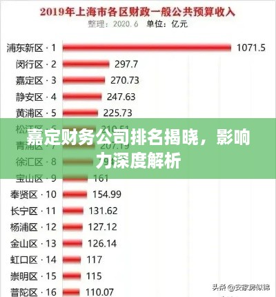 嘉定財(cái)務(wù)公司排名揭曉，影響力深度解析